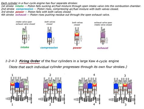 D series firing order. Things To Know About D series firing order. 